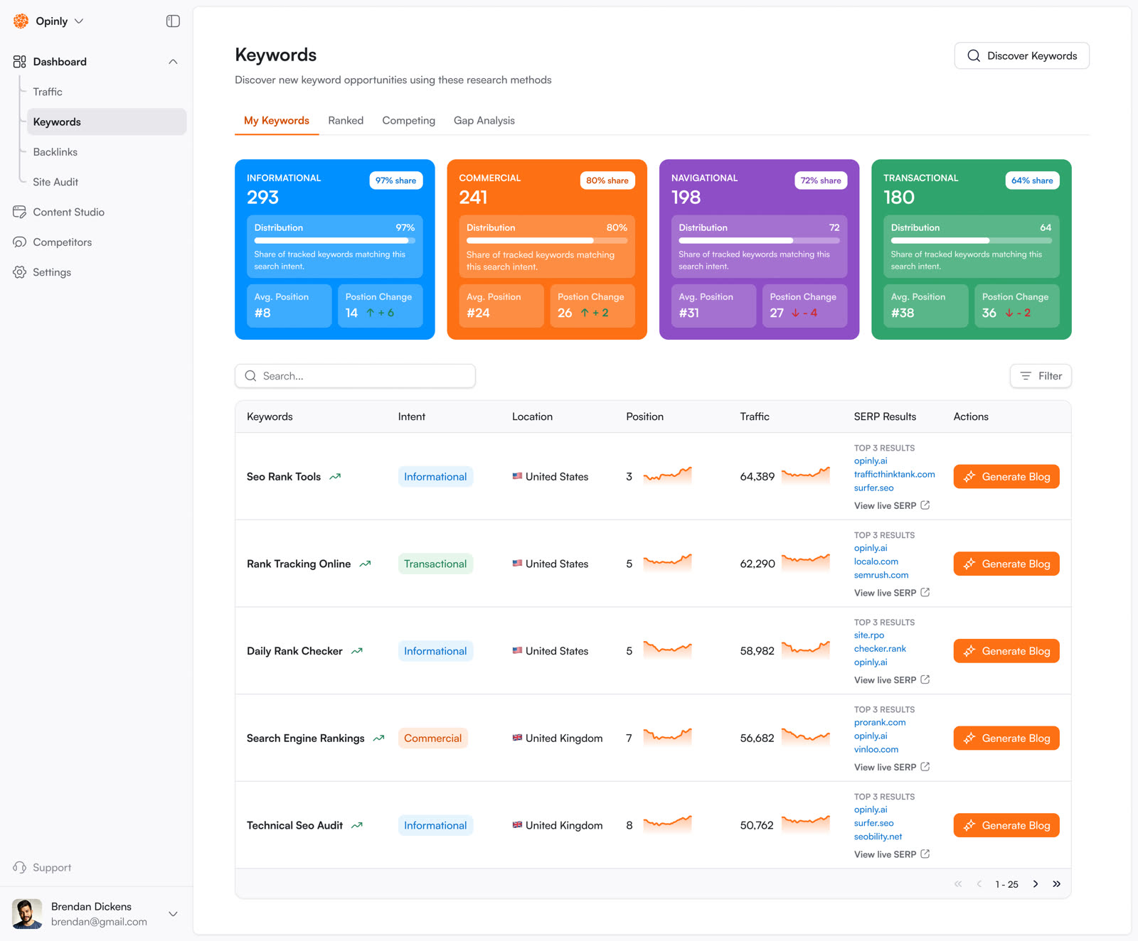 Opinly keywords page with search intent distribution and tracked keyword table