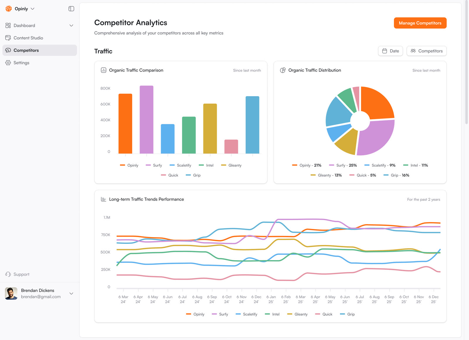 Opinly competitor analytics with organic traffic comparison and long-term trend charts